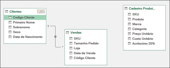 https://www.eng.com.br/assets/img/artigo/Excel365 - Modelo - Power Pivot - 18.jpg